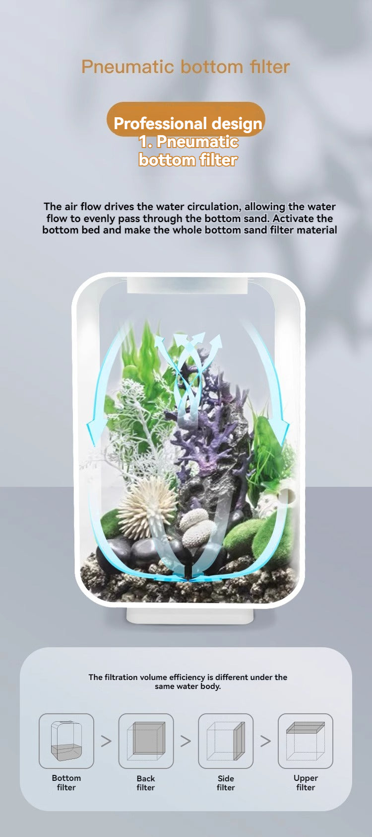 Elegant Flower Betta Fish Tank - Compact Ultra White Acrylic Glass for Desktop